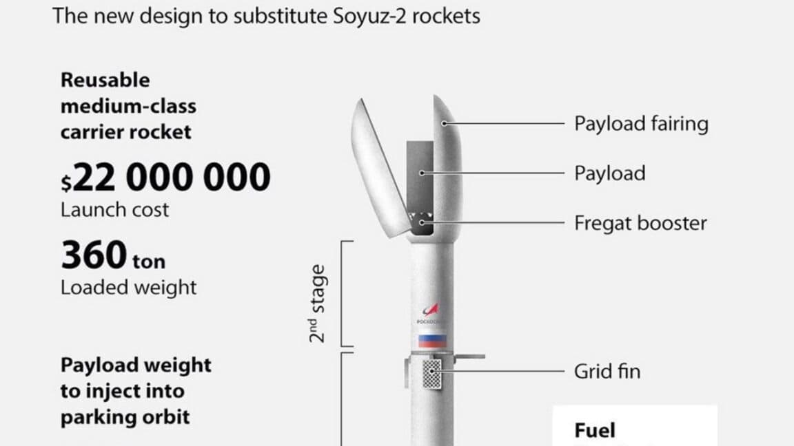 Russia's Homemade Rocket Dreams Crash Before Liftoff